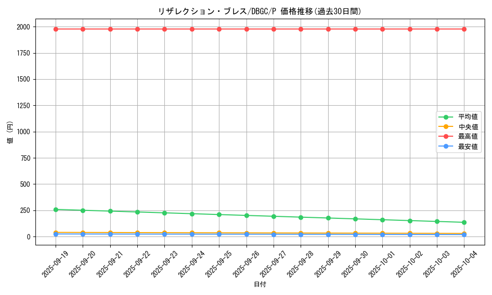 card_2353_series_5101_rarity_2_graph
