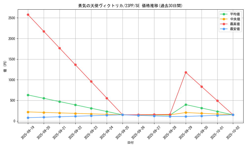 card_2354_series_3109_rarity_5_graph