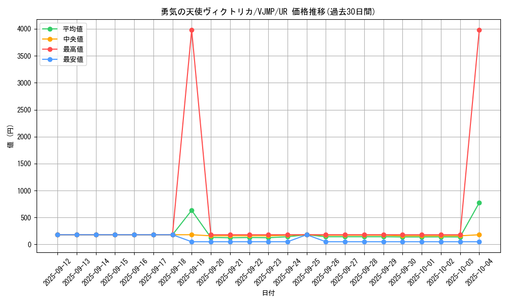 card_2354_series_5208_rarity_7_graph
