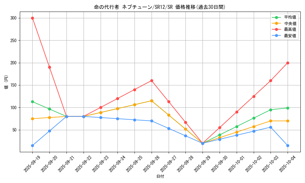 card_2355_series_5209_rarity_3_graph