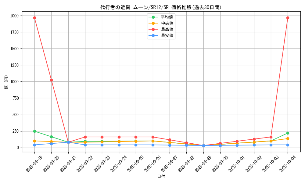 card_2357_series_5211_rarity_3_graph