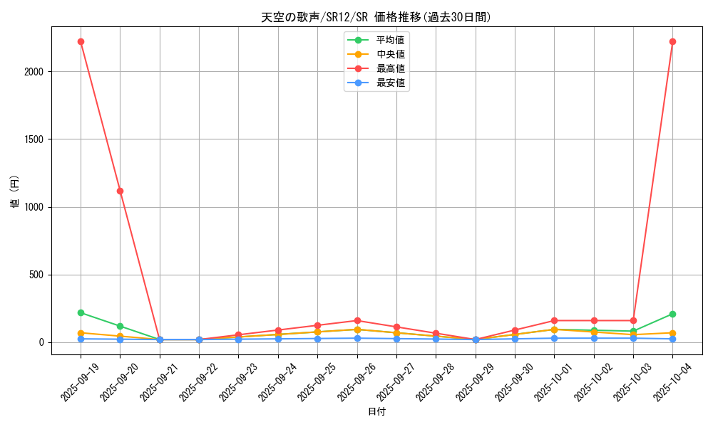 card_2358_series_5209_rarity_3_graph