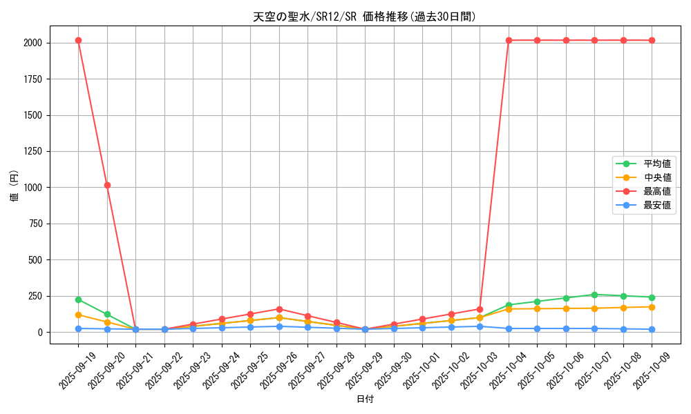 card_2359_series_5211_rarity_3_graph