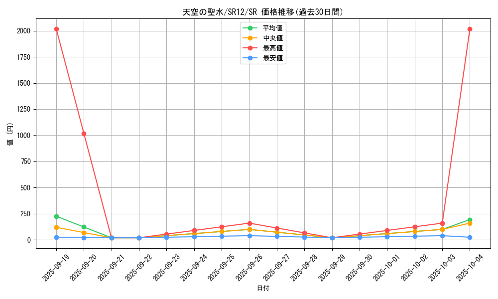 card_2359_series_5211_rarity_3_graph