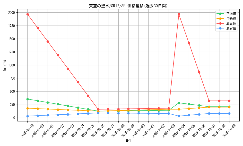 card_2359_series_5211_rarity_5_graph