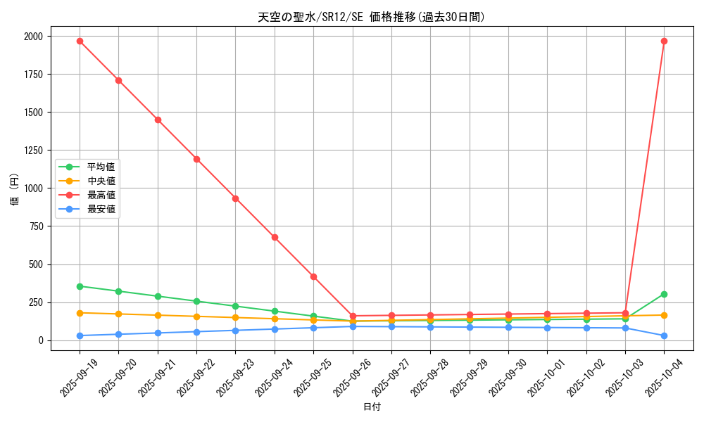 card_2359_series_5211_rarity_5_graph