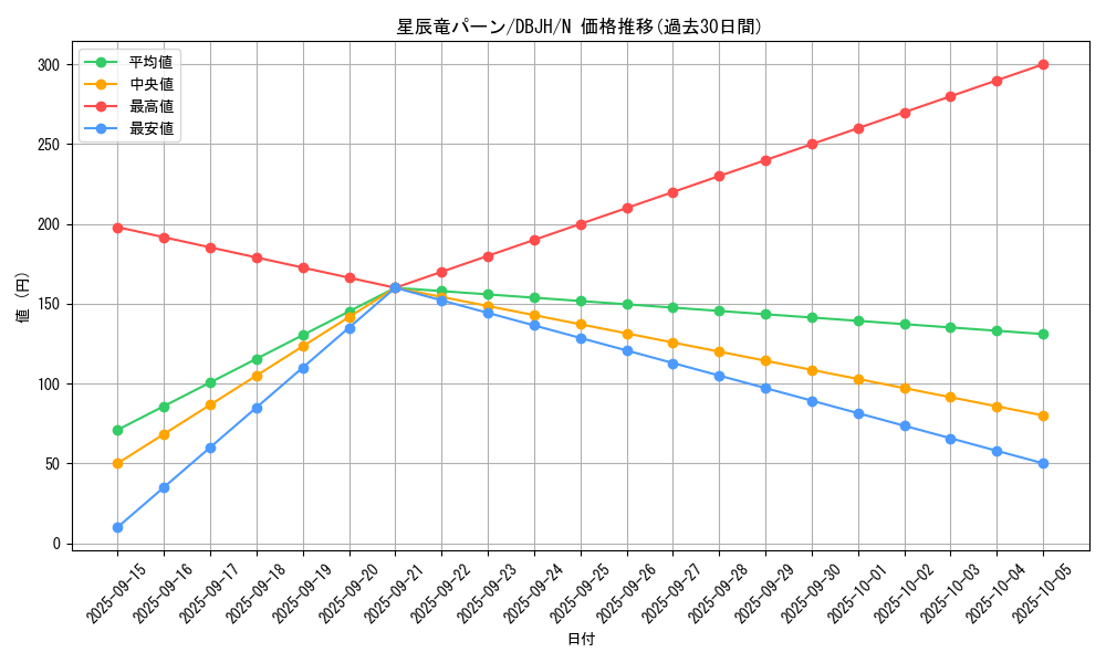 card_235_series_335_rarity_1_graph