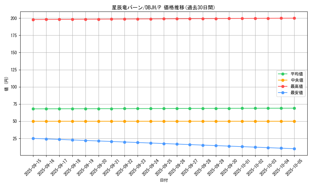 card_235_series_335_rarity_2_graph