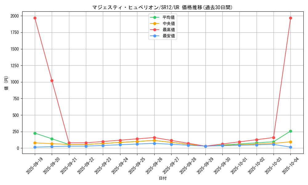 card_2360_series_5209_rarity_7_graph