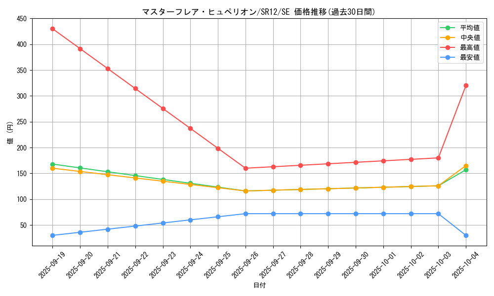 card_2361_series_5211_rarity_5_graph