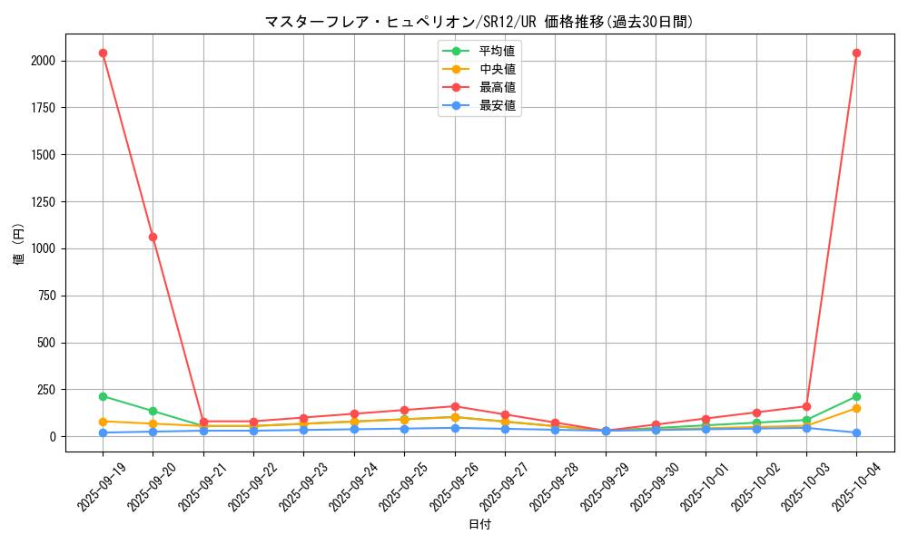 card_2361_series_5211_rarity_7_graph