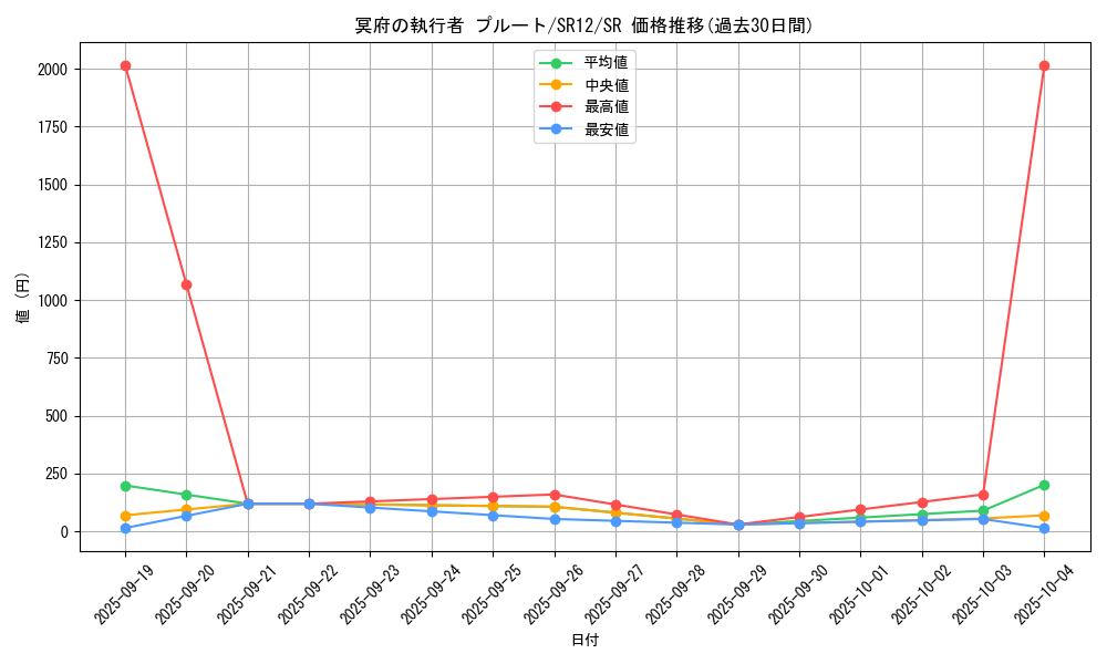 card_2362_series_5209_rarity_3_graph