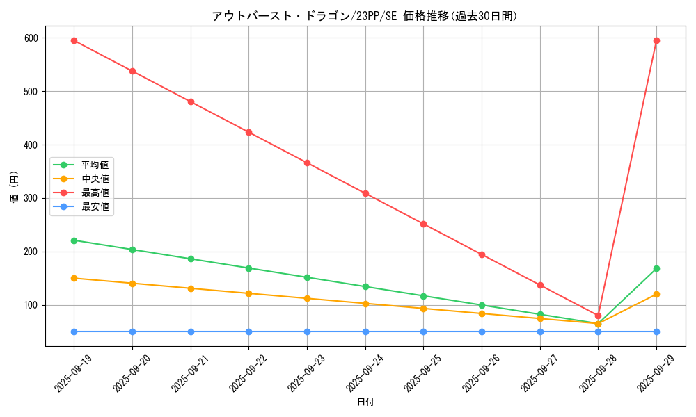 card_2363_series_3109_rarity_5_graph