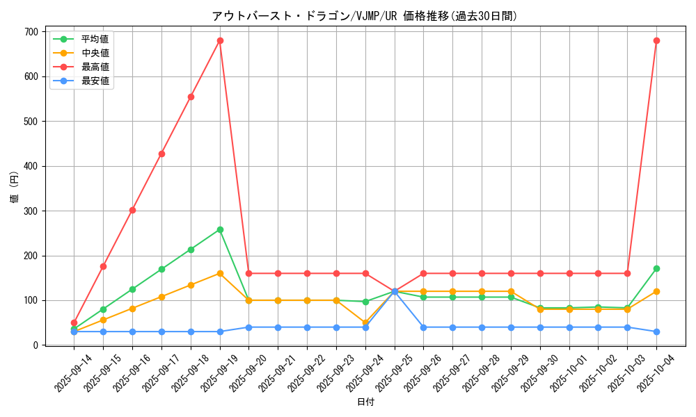 card_2363_series_5222_rarity_7_graph