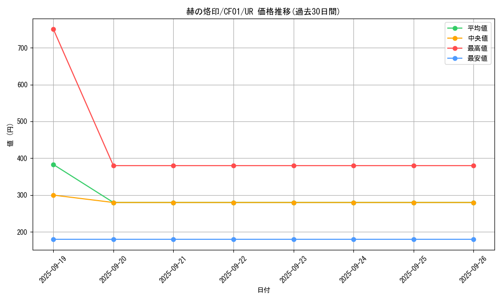 card_2364_series_1019_rarity_7_graph