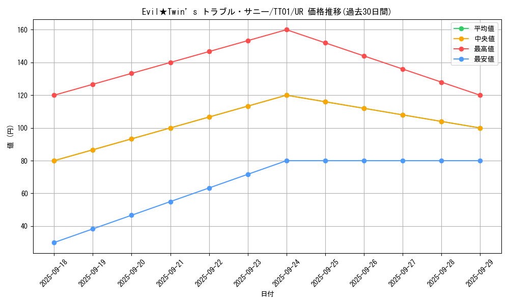 card_2365_series_2000_rarity_7_graph