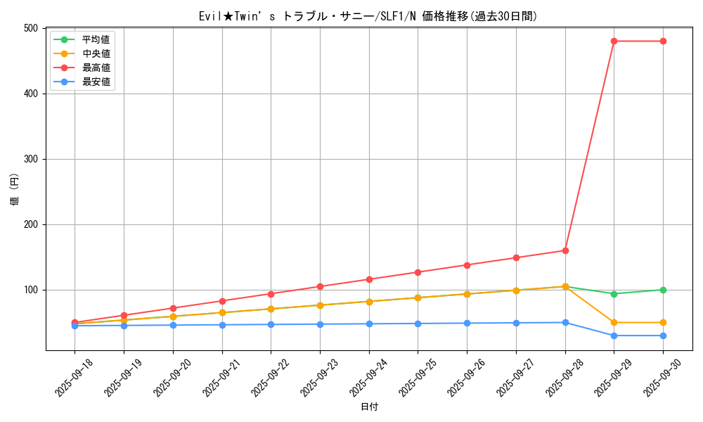 card_2365_series_3238_rarity_1_graph