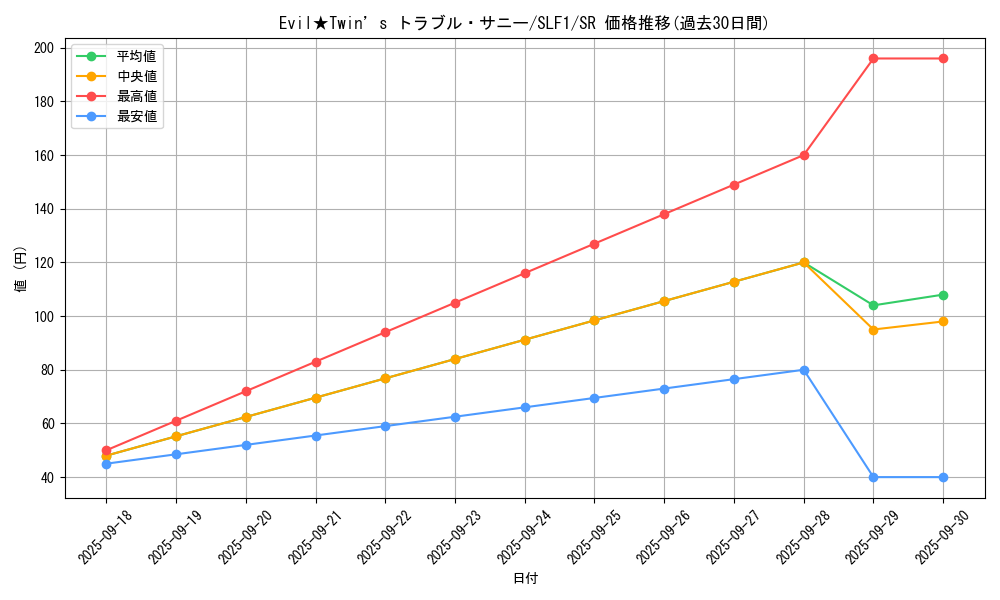 card_2365_series_3238_rarity_3_graph