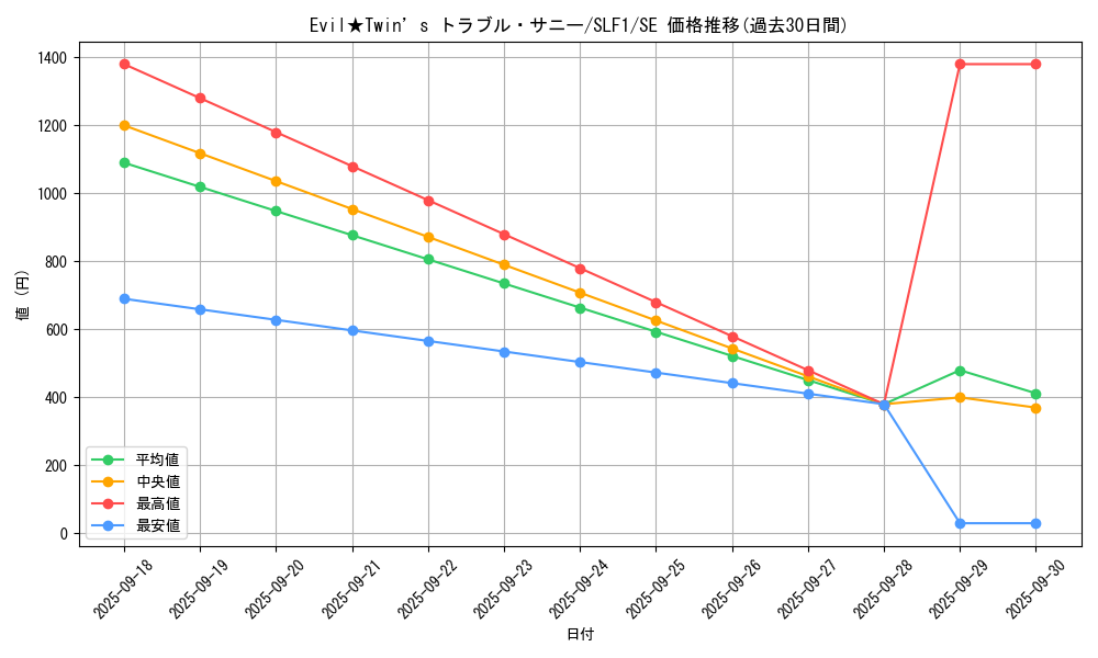 card_2365_series_3238_rarity_5_graph