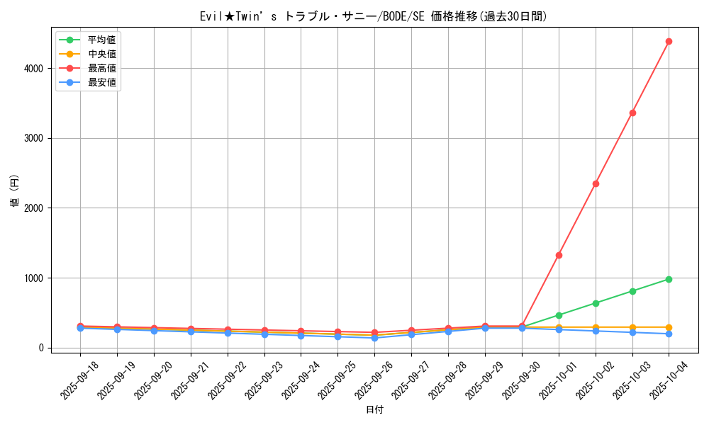 card_2365_series_5224_rarity_5_graph