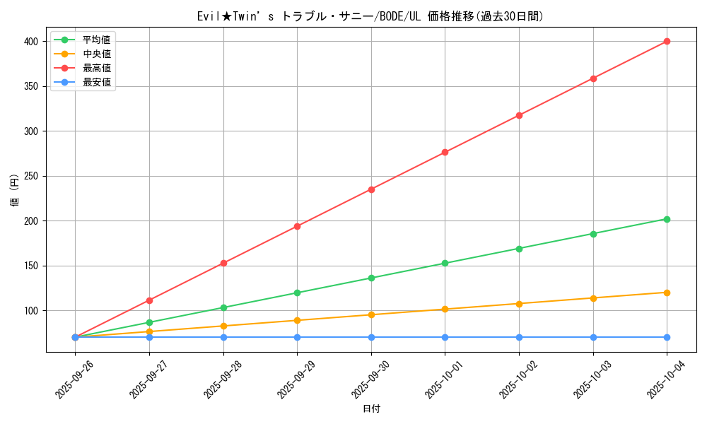 card_2365_series_5224_rarity_77_graph