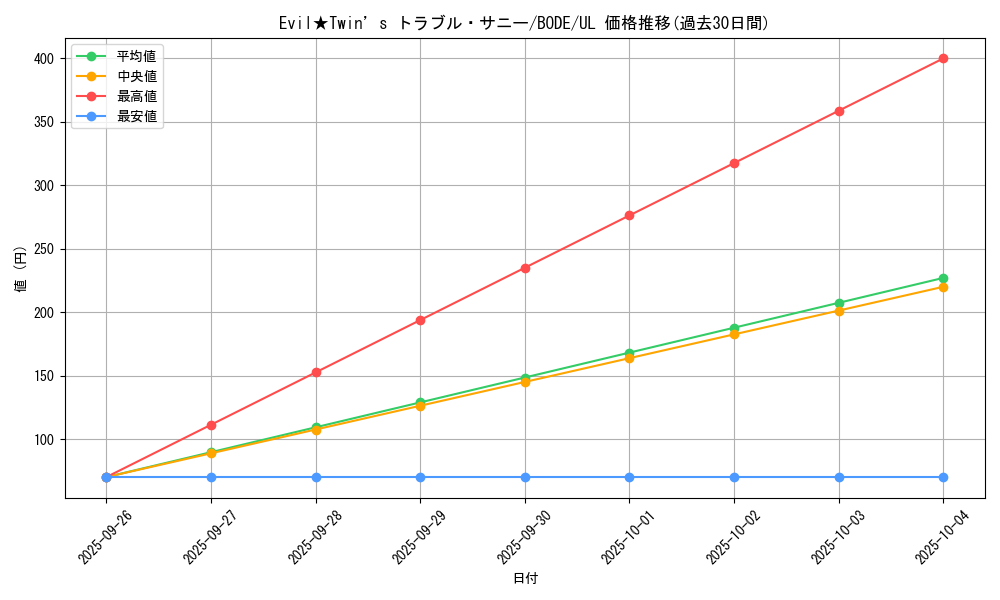 card_2365_series_5224_rarity_77_graph