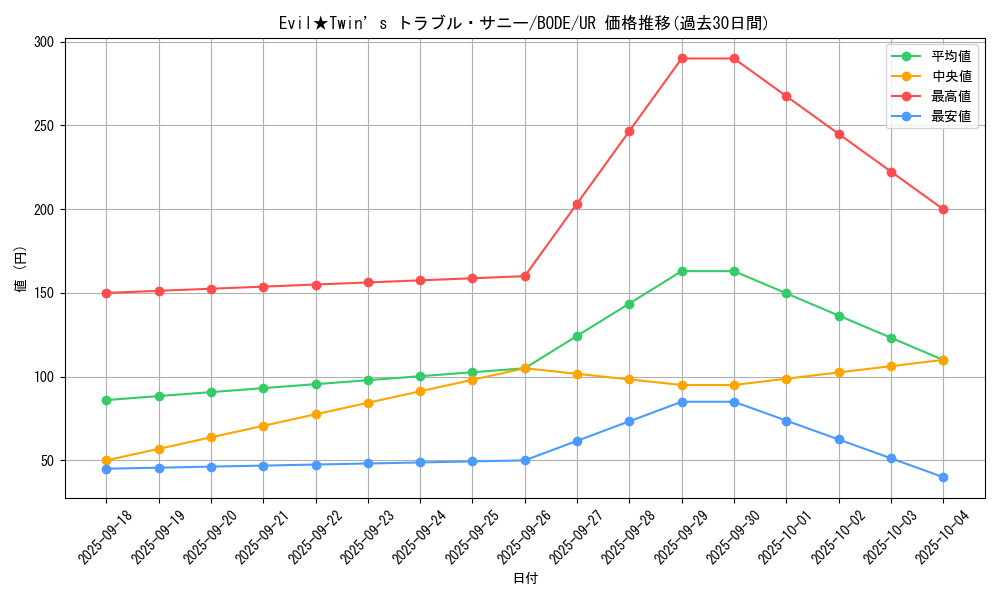 card_2365_series_5224_rarity_7_graph