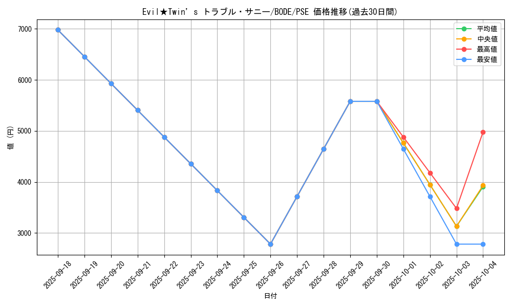 card_2365_series_5224_rarity_8_graph