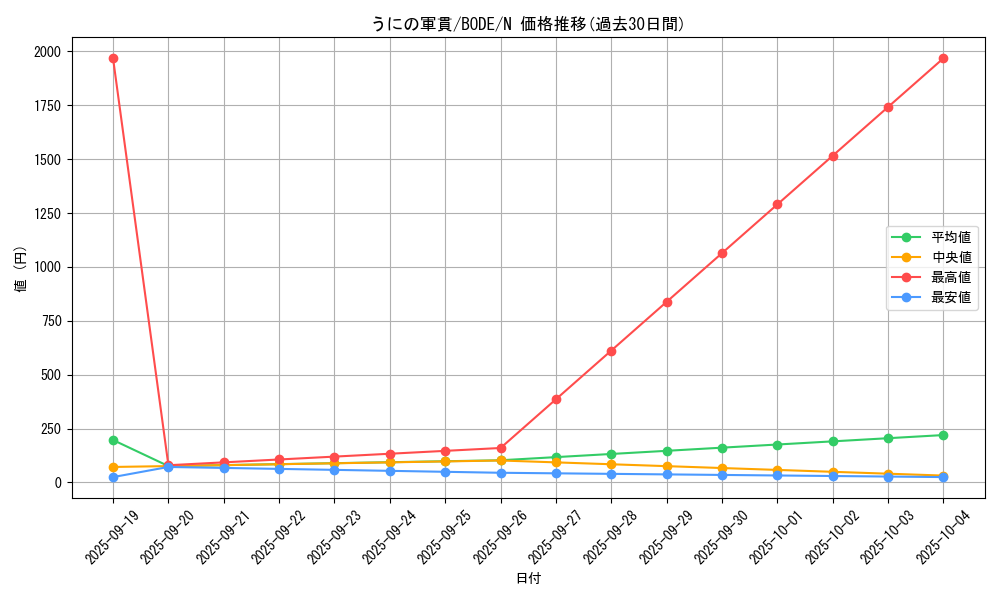 card_2366_series_5224_rarity_1_graph