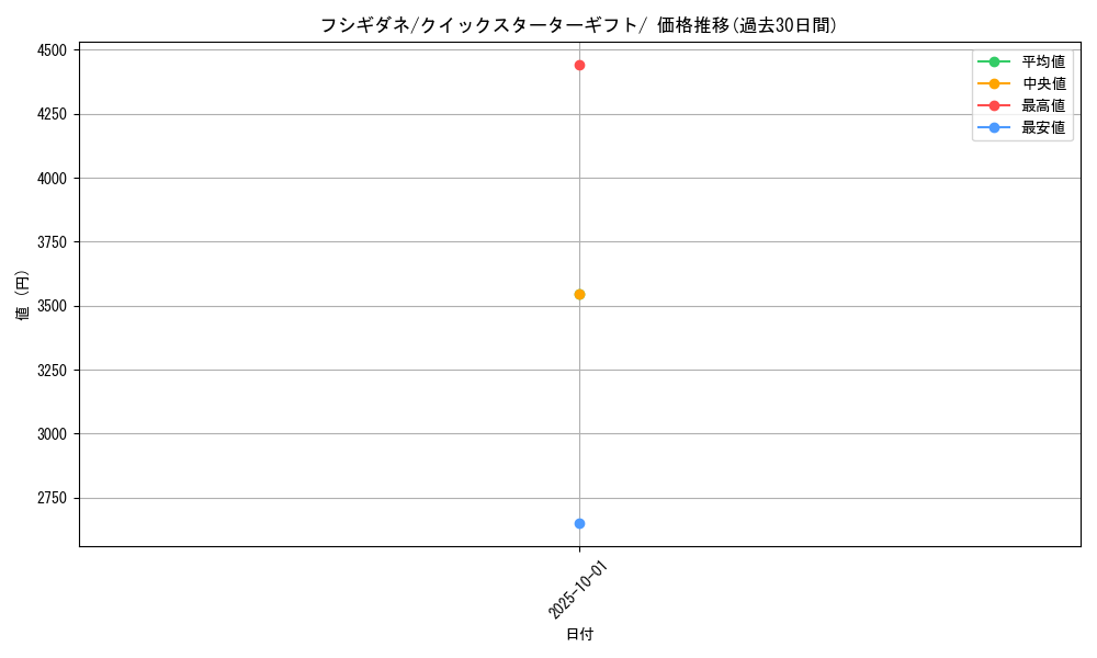 card_23679_series_60975_rarity_95225_graph