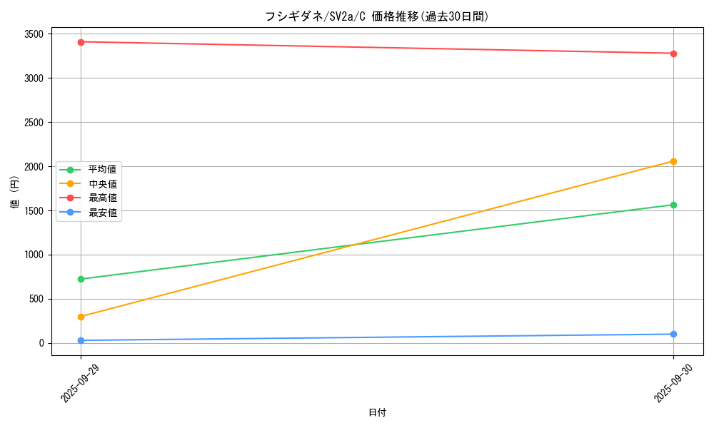 card_23679_series_61384_rarity_65214_graph
