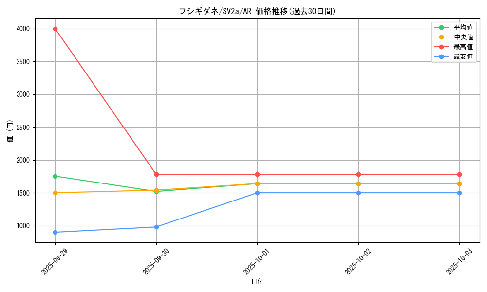 card_23679_series_61384_rarity_86461_graph