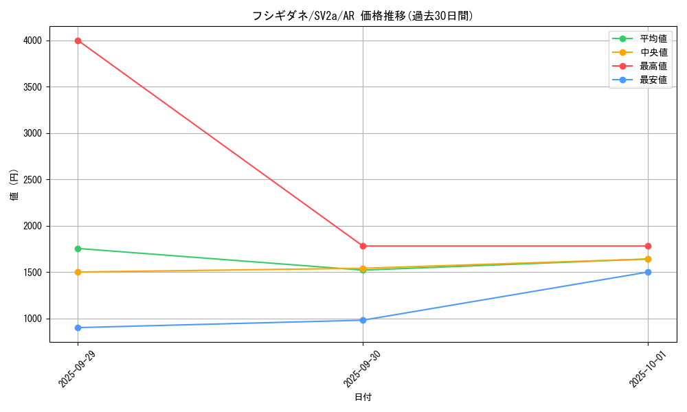 card_23679_series_61384_rarity_86461_graph