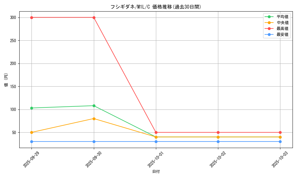 card_23679_series_61440_rarity_65214_graph