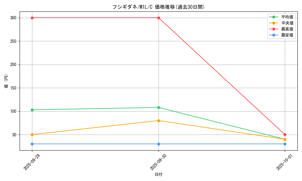 card_23679_series_61440_rarity_65214_graph