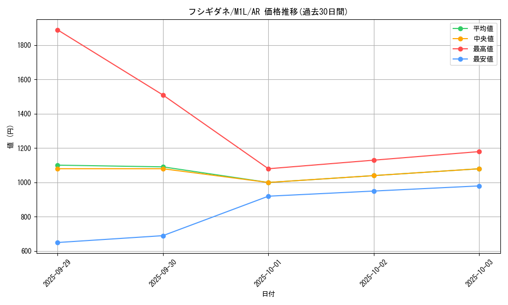 card_23679_series_61440_rarity_86461_graph