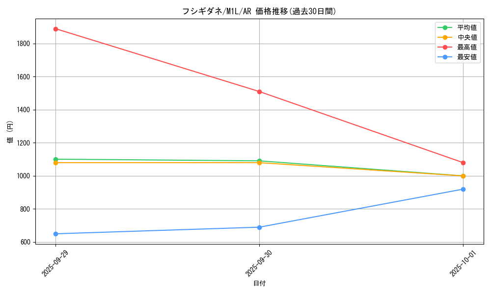 card_23679_series_61440_rarity_86461_graph