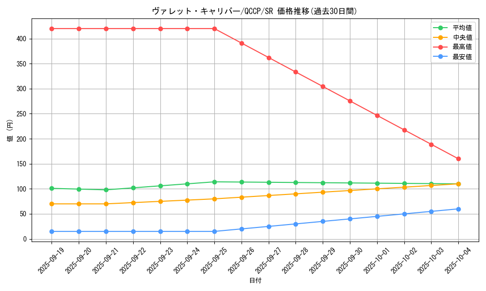 card_2367_series_2528_rarity_3_graph