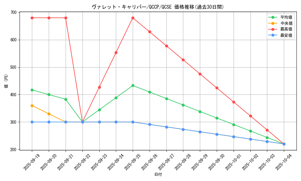 card_2367_series_2528_rarity_408_graph