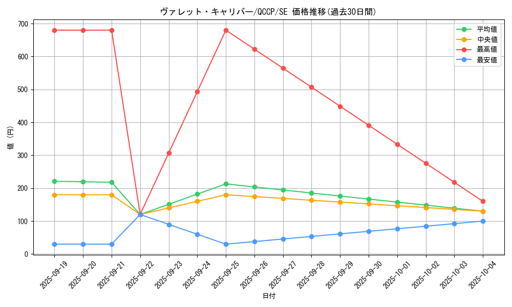 card_2367_series_2528_rarity_5_graph