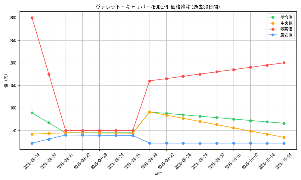 card_2367_series_5224_rarity_1_graph