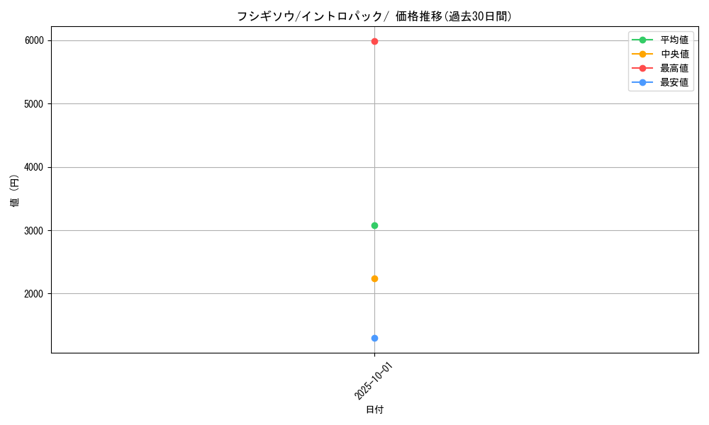 card_23680_series_60979_rarity_95225_graph