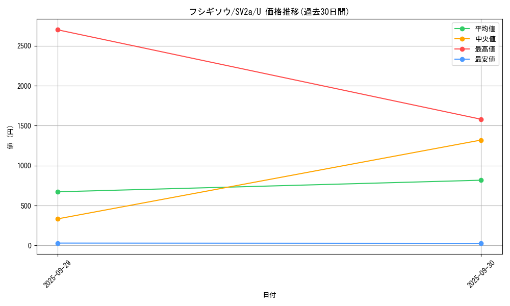 card_23680_series_61384_rarity_65215_graph
