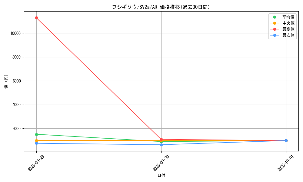 card_23680_series_61384_rarity_86461_graph