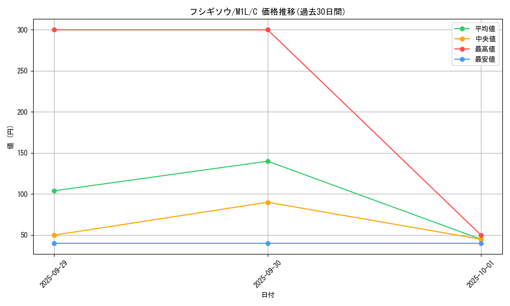 card_23680_series_61440_rarity_65214_graph