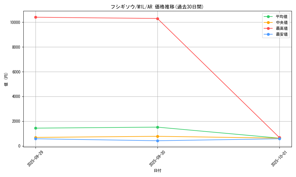 card_23680_series_61440_rarity_86461_graph