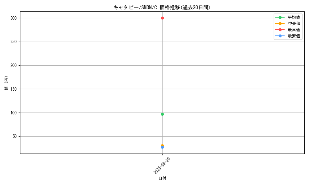 card_23682_series_61248_rarity_65214_graph