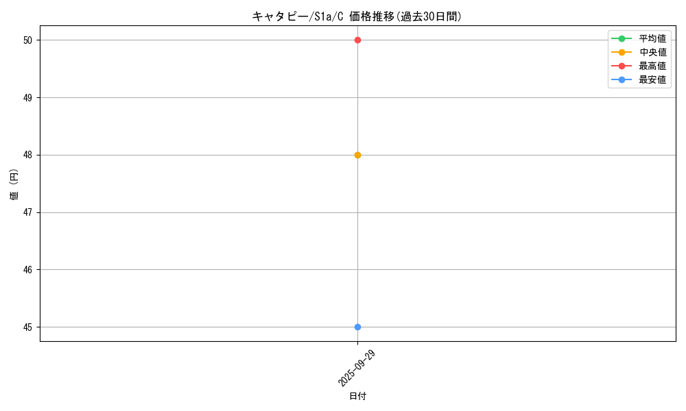 card_23682_series_61309_rarity_65214_graph