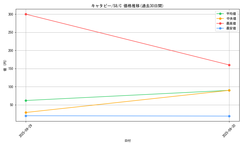 card_23682_series_61350_rarity_65214_graph