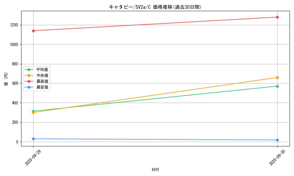 card_23682_series_61384_rarity_65214_graph